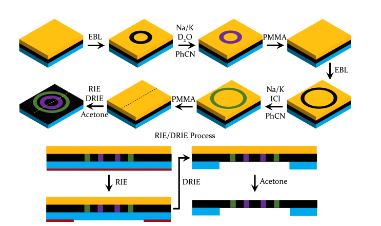 Nanodrum Resonator Enables Inertial Imaging of Annular Mass Distributions