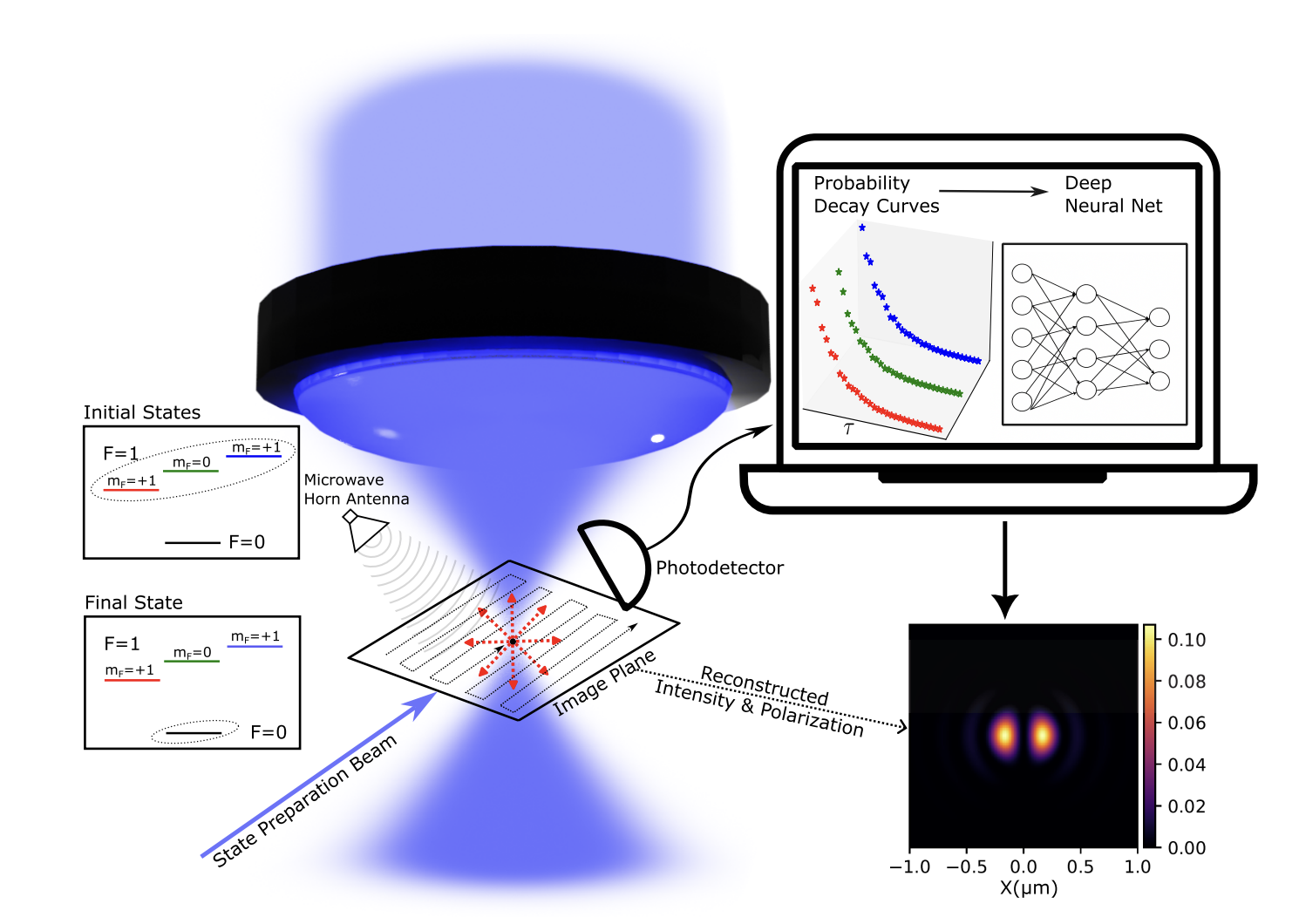 Trapped Ion Sensor Characterizes Sub-Wavelength Fields with 40nm X 40nm X 180nm Resolution
