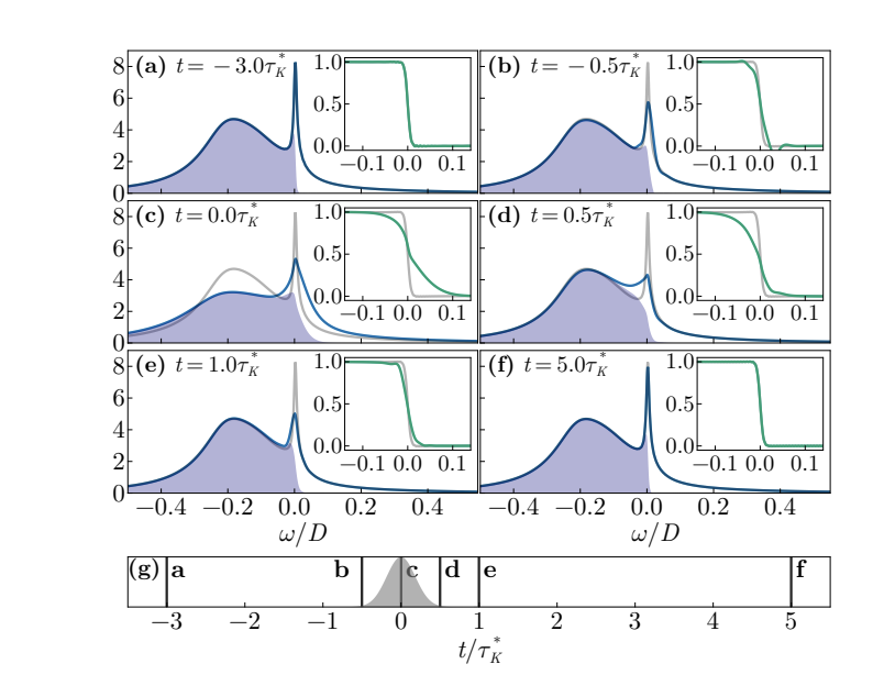 Correlated Electron Systems Demonstrate Recovery from Terahertz Excitation after Single-Cycle Shifts