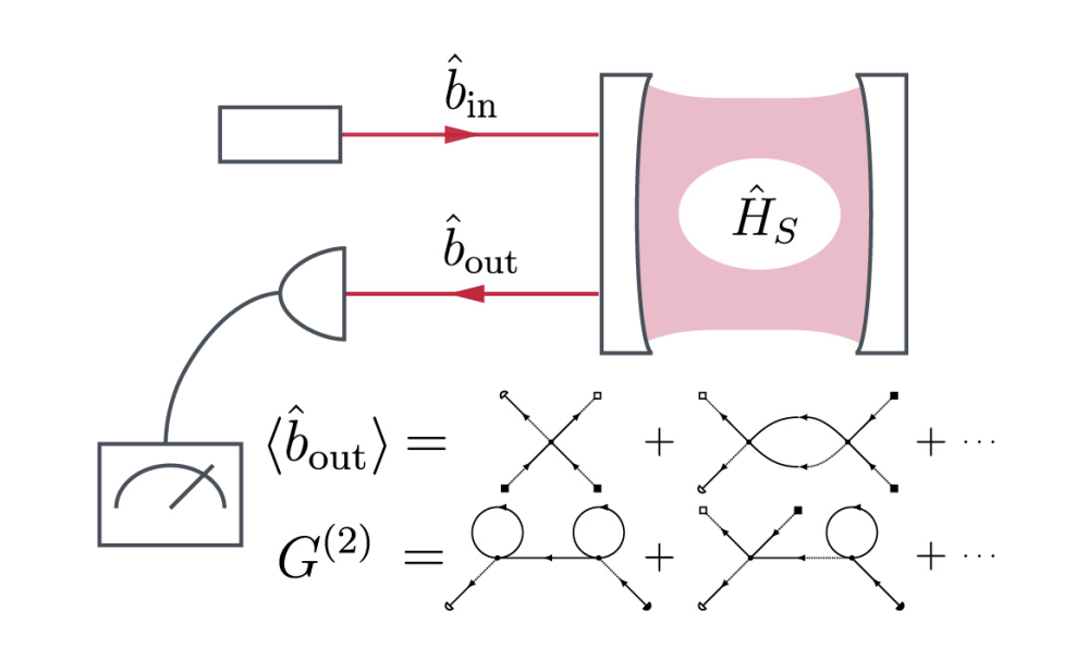 Input-output Theory Advances Quantum Systems, Enabling Access to Full Output Field Statistics
