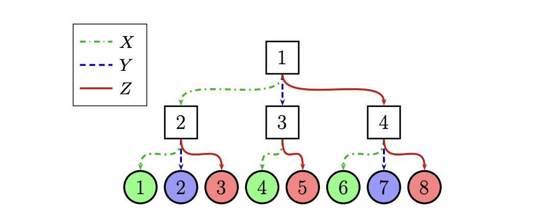 Fermionic Systems Breakthrough: Algorithm Reduces Circuit Depth for 50% of Modes with Majorana Swaps