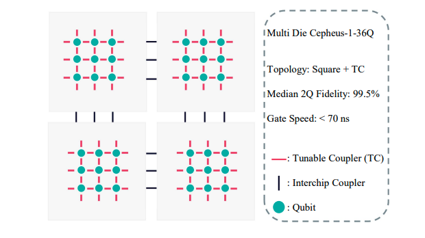 Interplace Optimizes Chiplet Quantum Systems, Addressing Scalability Via Adaptive Circuit Partitioning