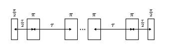 Quantum Sensing Demonstrates Order-of-magnitude Differences in Robustness to Pulse Errors and Qubit Leakage