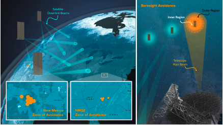 Operational Data Sharing Mitigates Satellite Interference for Radio Astronomy