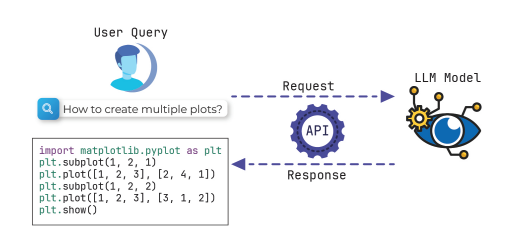 Refactorcoderqa: Cloud-Edge Framework Achieves Enhanced LLM Performance across Multi-Domain Coding Question Solutions