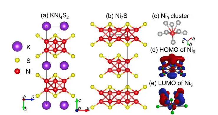 KxNi4S2: Dirac Metal to Antiferromagnet Transition
