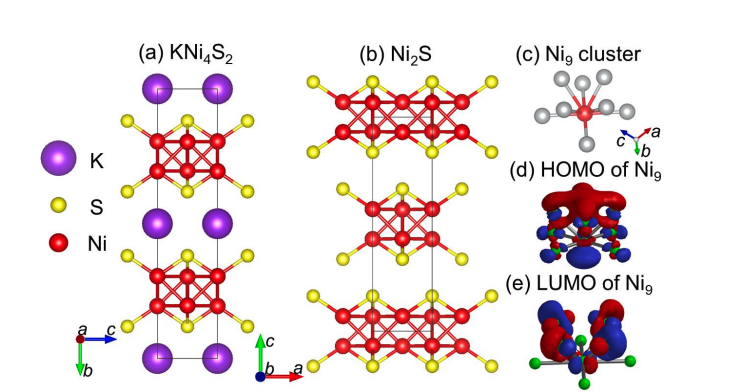 Layered KxNi4S2 Exhibits Tunable Dirac Metal to Antiferromagnet Transition, Achieving 1471 cm2V-1s-1 Mobility and 10.1 K TN