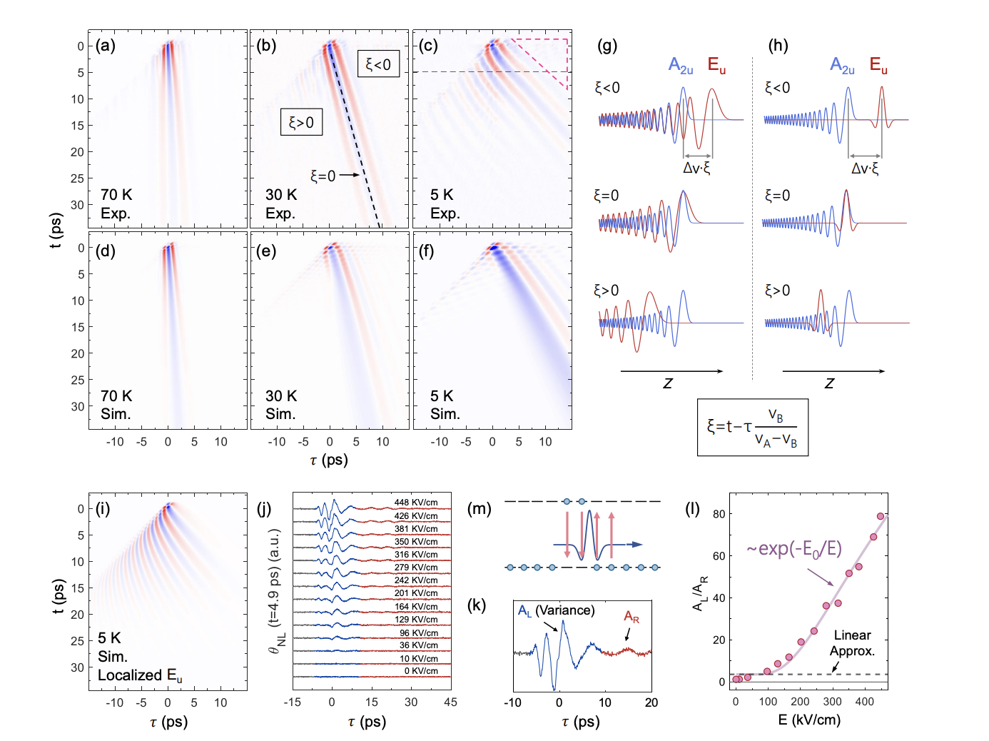 Paraelectric Materials Enable Reconfigurable Control of Terahertz Phonon-Polaritons