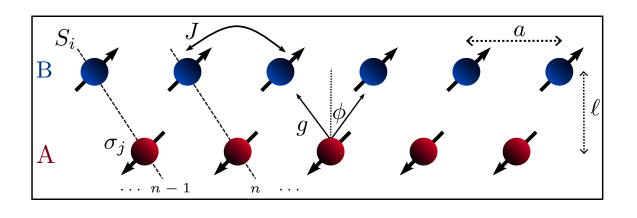 Tunable Magnetic Order Achieved in Chiral Coupled Spin Chains Via Interaction Angle Control