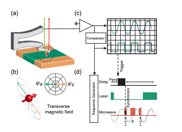 Scanning NV Center Electrometry Achieves 10nm Resolution Imaging of Electric Fields with Intermittent Contact