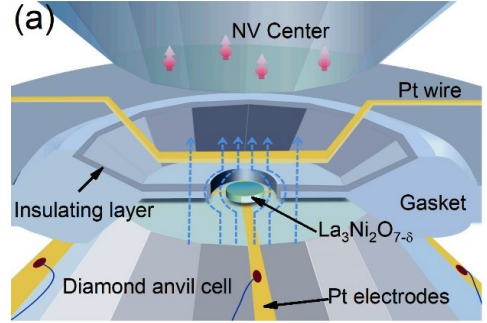 La3ni2o7-delta Exhibits 80 K Superconductivity and Meissner Effect Confirmed Via Diamond Quantum Sensors