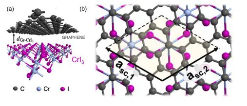 Twisted Graphene/CrI Heterostructures Exhibit Tunable Topological States and Anomalous Hall Effects
