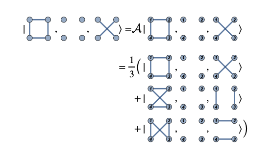 Quantum Multigraphs Enable Hilbert Space Realizations for Dynamical Relations in Background-Independent Gravity