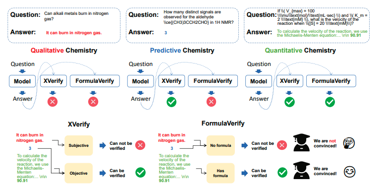 QCBench Benchmark Assesses Stepwise Numerical Reasoning in Large Language Models