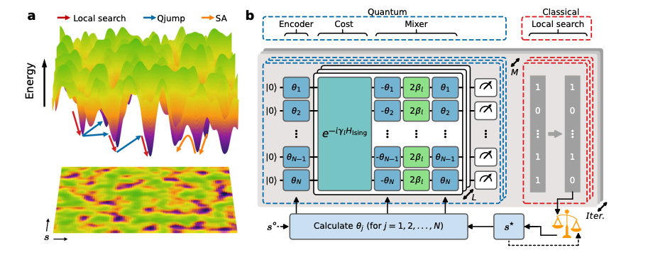 Quantum Circuits with 104 Superconducting Qubits Enhance Combinatorial Optimization, Surpassing Classical Simulated Annealing Performance