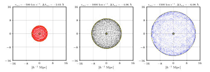 Analytic Model Predicts Scattered Ly Emission in Post-reionization IGM, Simplifying Large-Scale Behaviour