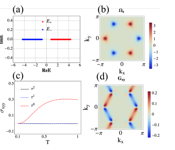 Quantum Geometric Tensor Governs Nonlinear Electrical Response, Linking State Geometry to Wavepacket-Width-Dependent Transport