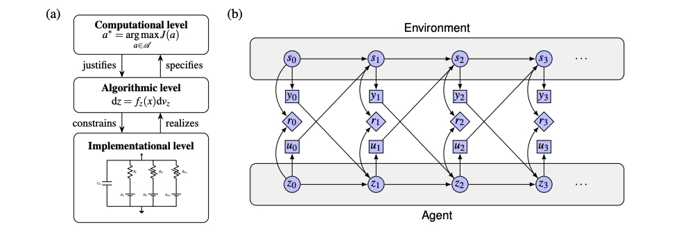 Neuromorphic Intelligence Leverages Dynamical Systems Theory to Model Inference and Learning in Sustainable, Adaptable Systems