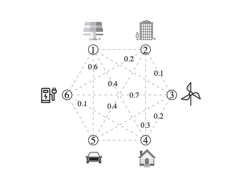 QAOA Sampling Boosts Sparsity in Graph Decompositions, Enabling Solutions for 25, 76, and 111 Qubit Instances