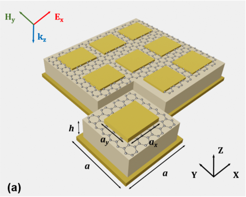 Graphene-Gold Metasurface Boosts THz Generation 3.2%