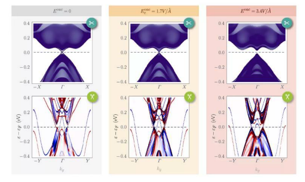Machine Learning Force Fields Simulate Large Atomistic Systems, Improving Fidelity for Quantum Qubits and Sensors