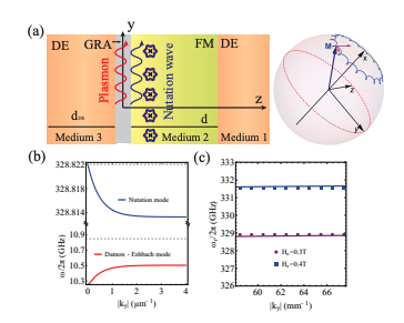 Periodic Driving Induces Quantum Phase Transitions in a Three-Level Jaynes-Cumming System