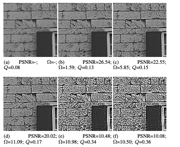 Sharpness Loss Function Improves Deblurring, Achieving 15% Gain and 10% Higher Omega Metric
