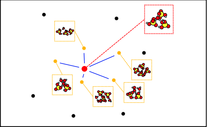 Fast Machine Learning Models -Nearest Neighbour Regression Rivals Kernel Ridge Regression for Atmospheric Molecular Clusters