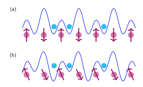 Link Spins Mimic Dynamical Axion Field, Rotating with Electric Fields