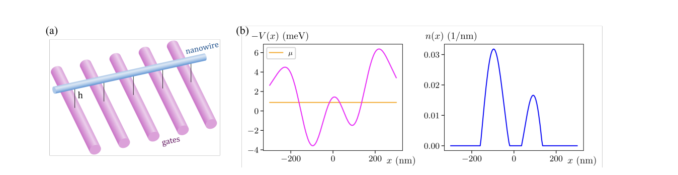 Qdflow Simulator Generates Realistic Quantum Dot Data with Ground-Truth Labels for Machine Learning Applications