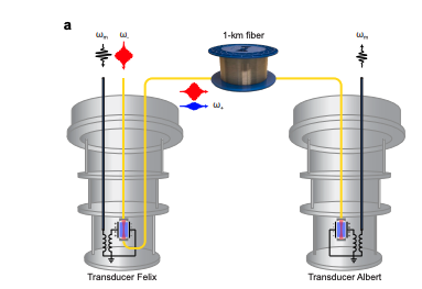 Coherent Quantum Signal Transfer Demonstrated Between Separate Dilution Refrigerators