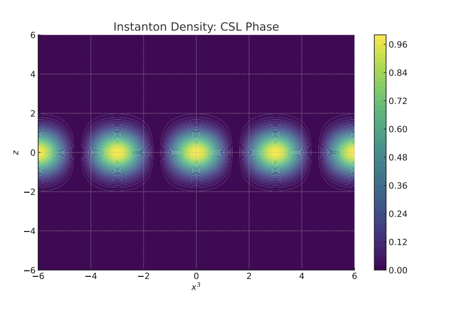Domain Wall Skyrmions in Holographic Quantum Chromodynamics Exhibit Stability