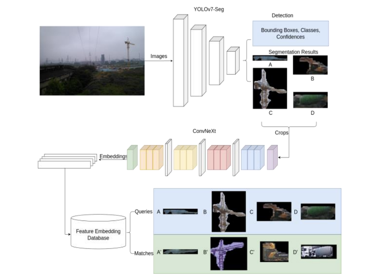 Real-time Power System Intrusion Detection Via Feature-Based Edge Intelligence and YOLOv7 Segmentation