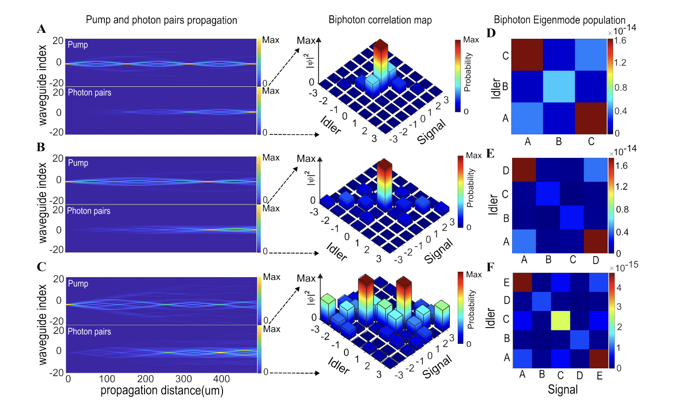 High-dimensional Topological Photonic Entanglement Achieves Resilience with up to Five Entangled Modes