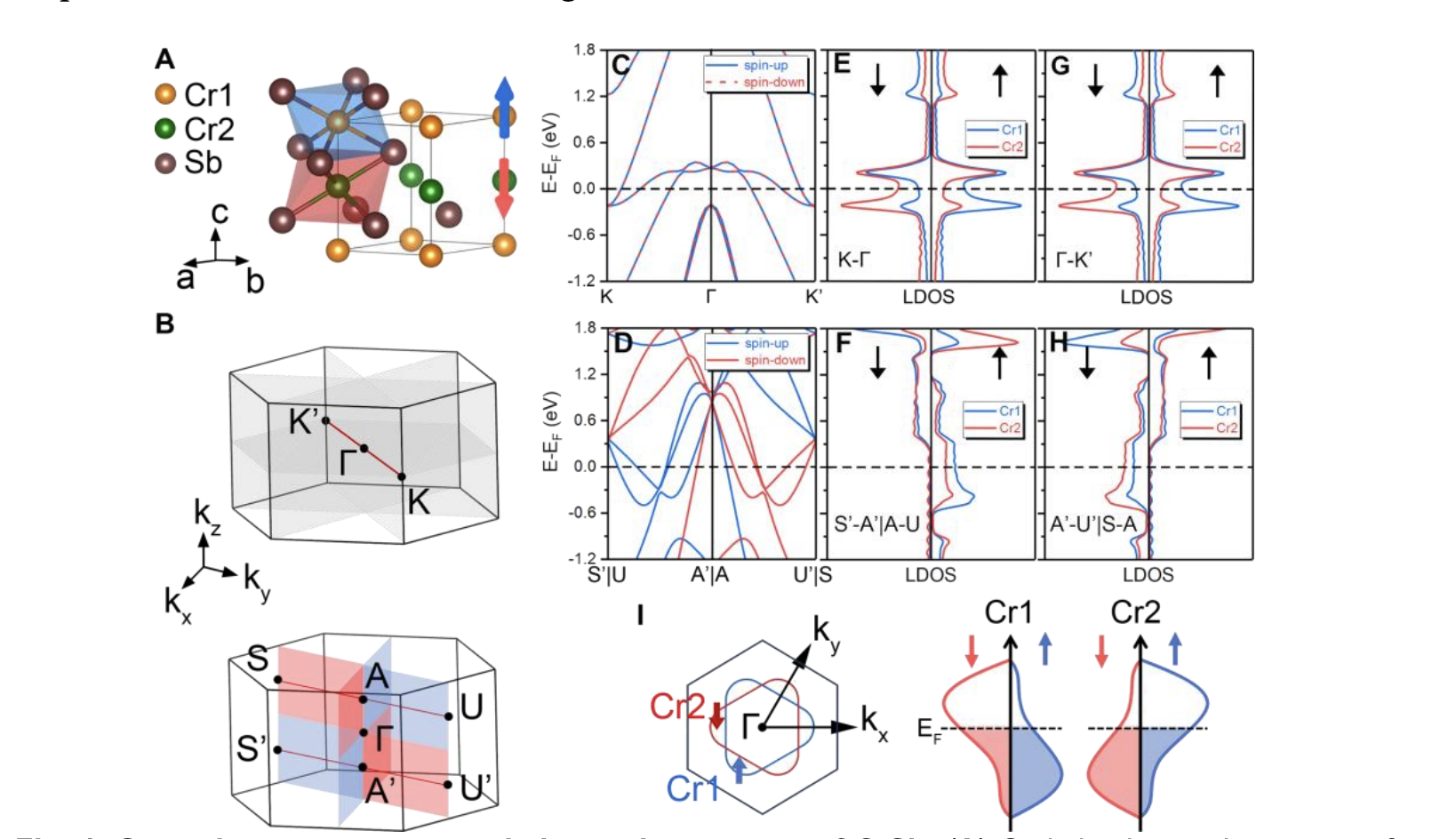 Laser Fields Control Ultrafast Net Magnetization in g-Wave Altermagnets, Inducing Transient Ferrimagnetic-Like States