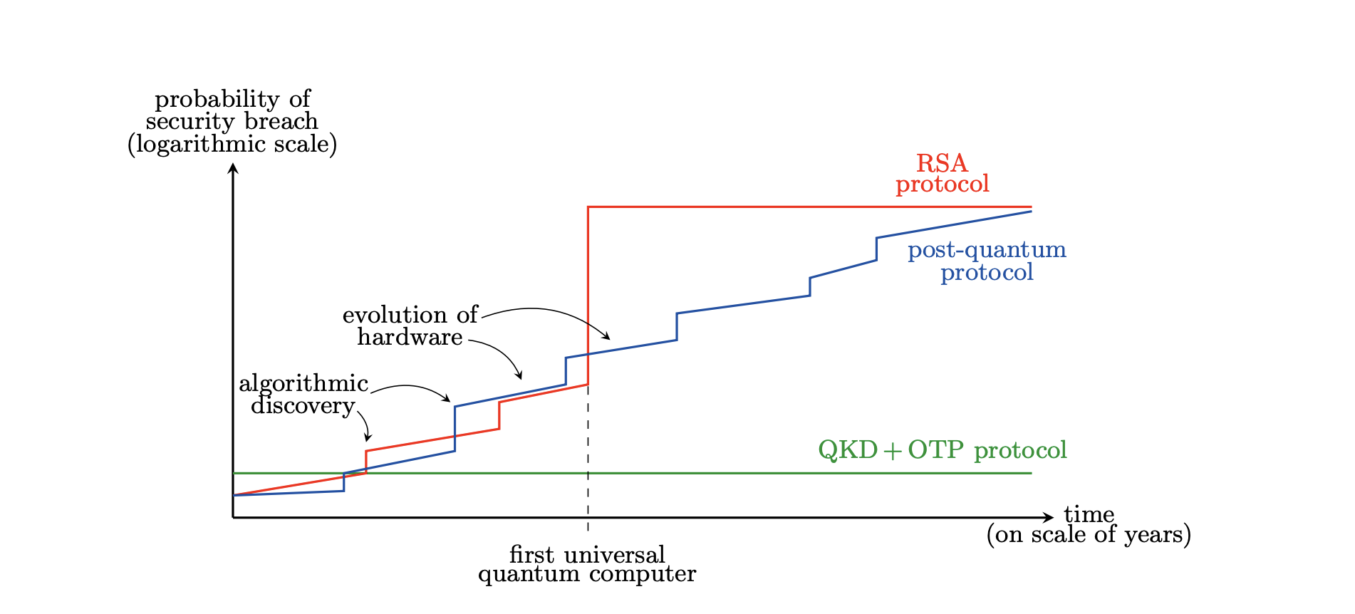Quantum Key Distribution Security Is Defined by Failure Probability, Explicitly Bounded by Parameter