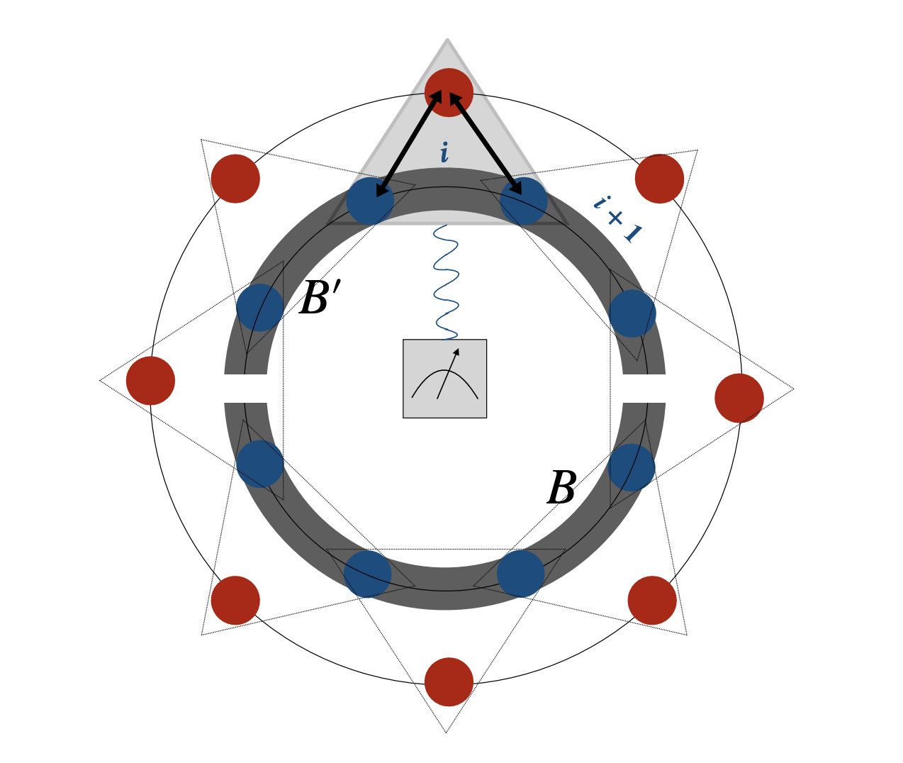Local Measurements Generate Volume-Law Entanglement Via Quantum Dynamics, Demonstrating Non-Unitary State Creation