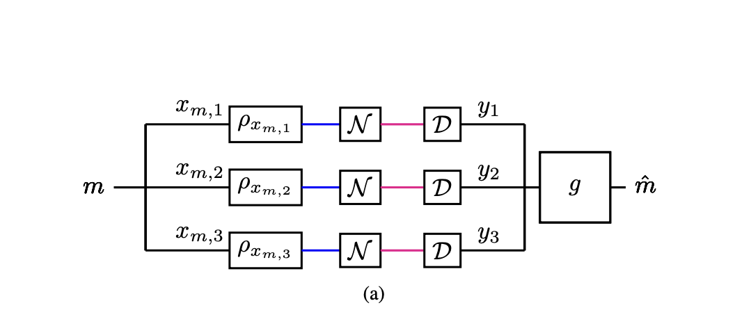Finite-blocklength Noisy Classical-Quantum Channel Coding Achieves Reliable Transmission Despite Amplitude Damping Errors