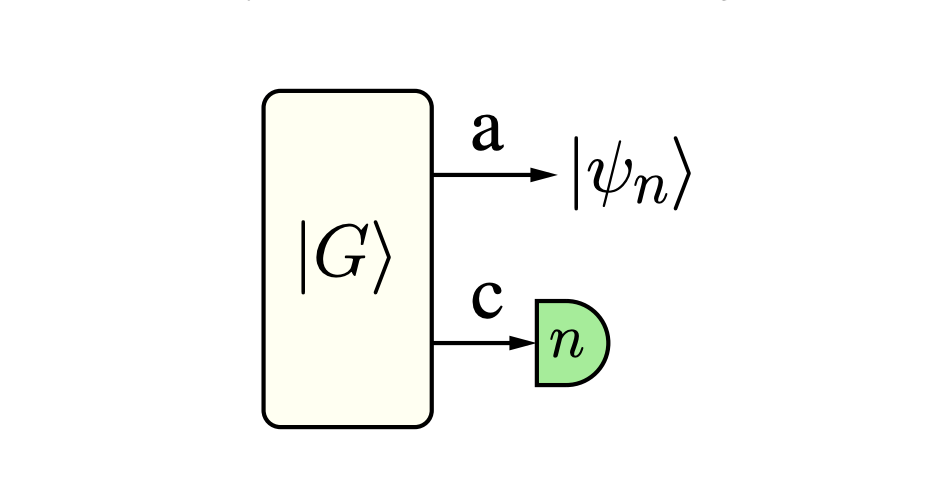 Maximum Heralding Probabilities of Non-classical State Generation Via Photon Counting Measurements Are Calculated Analytically