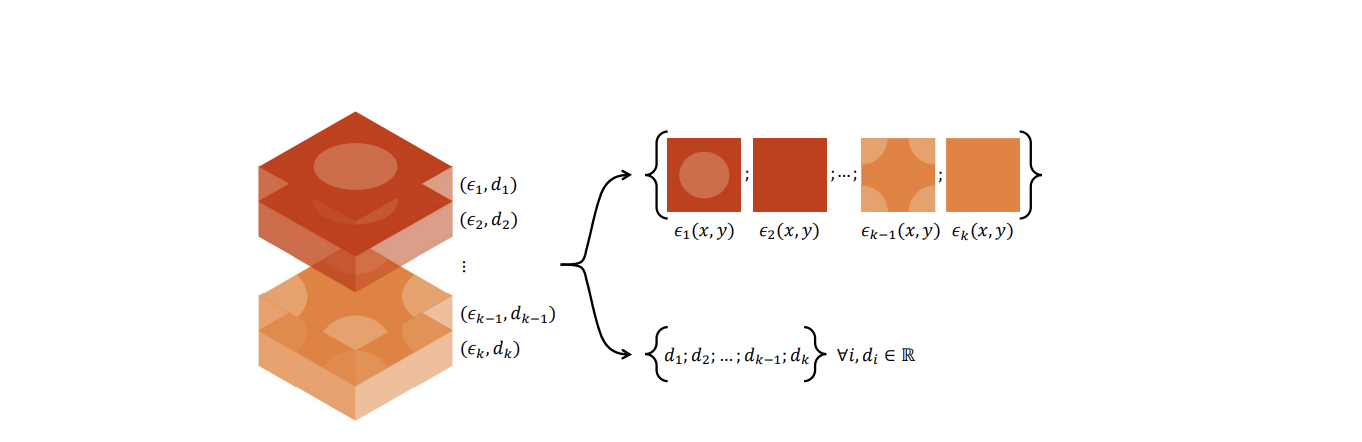 Transformer-latent Diffusion Models Generate Photonic Band Diagrams, Enabling Design of Nanoscale Quantum and Optical Structures