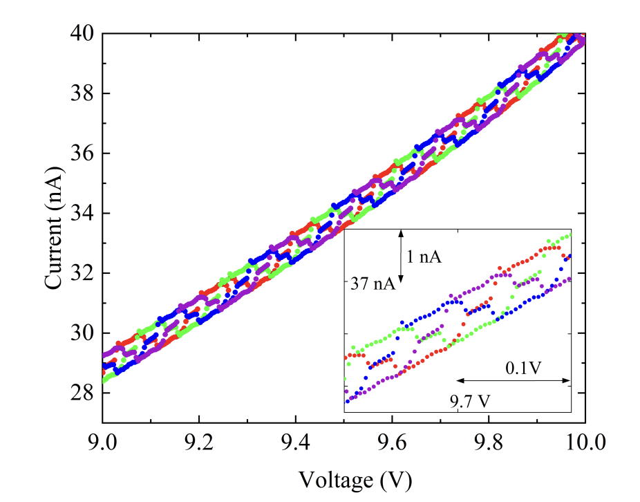 Molecular MCB Junctions Demonstrate Controllable Decoherence with Measurement Duration Tuning of 1-20ms