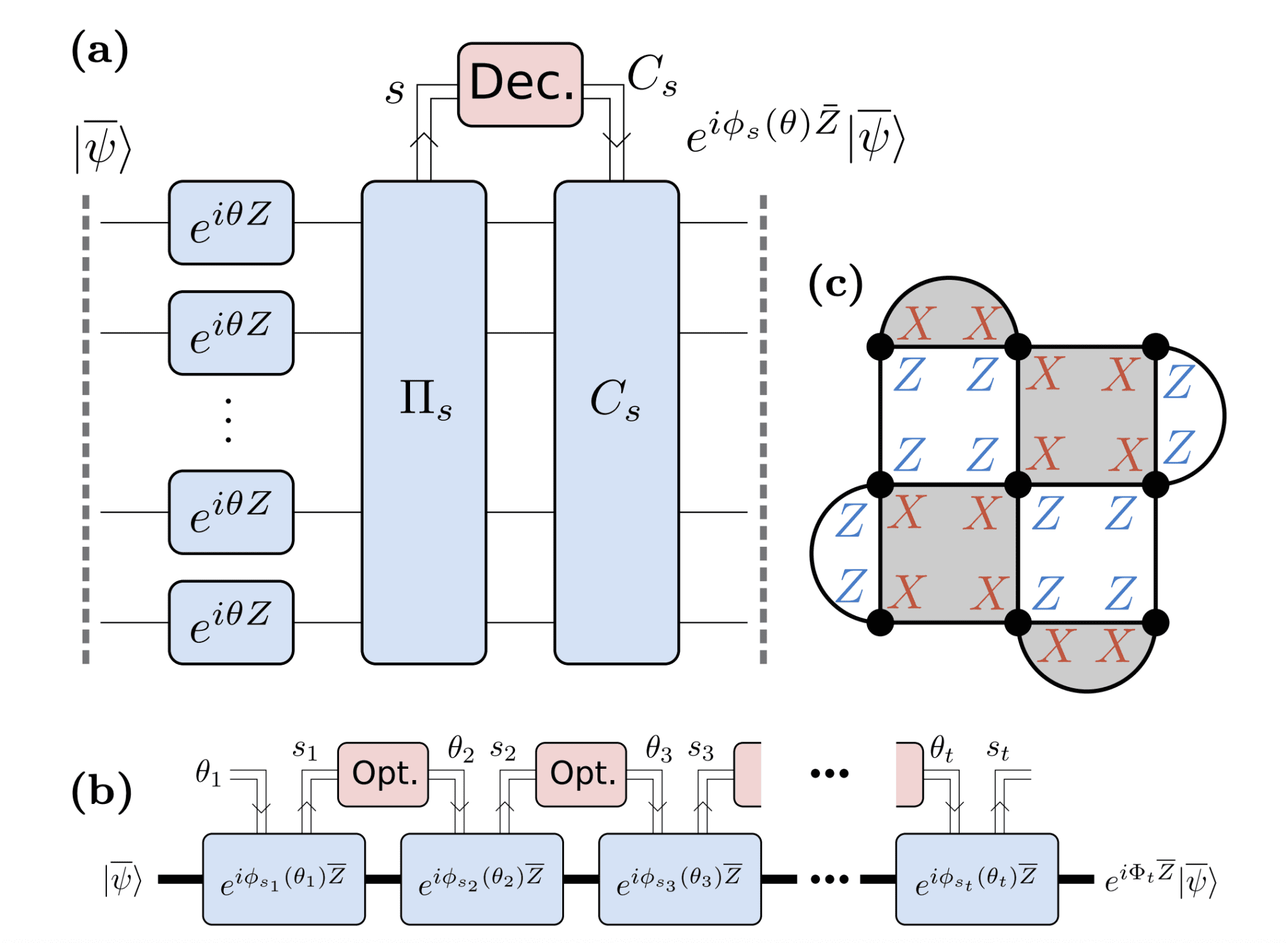 Quantum Stabilizer Codes Achieve Robust Continuous Transversal Gates with Exponentially Suppressed Infidelity