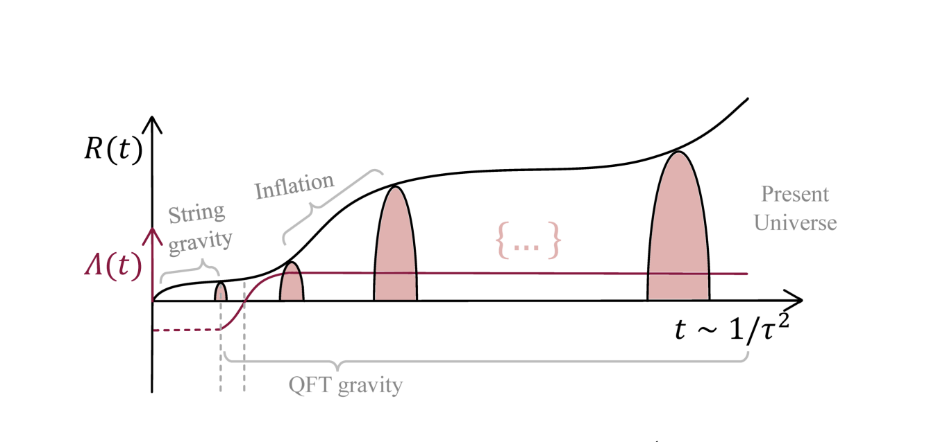 String Theory Resolves Cosmological Constant Discrepancy with Temperature Parameter and Spacetime Foliation