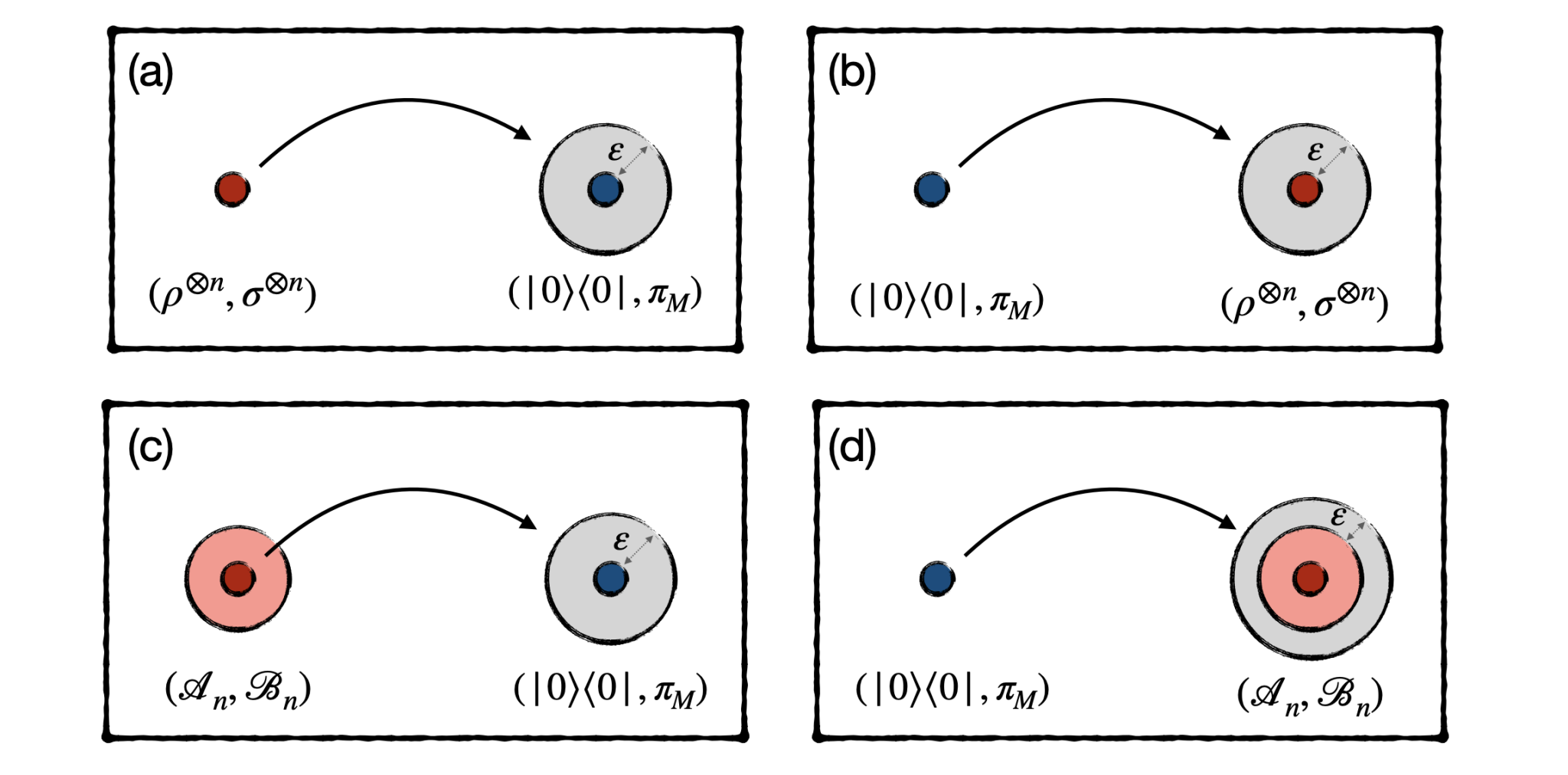 Asymmetric Distinguishability Resource Theory Characterizes Optimal Rates for State Interconversion with Partial Information