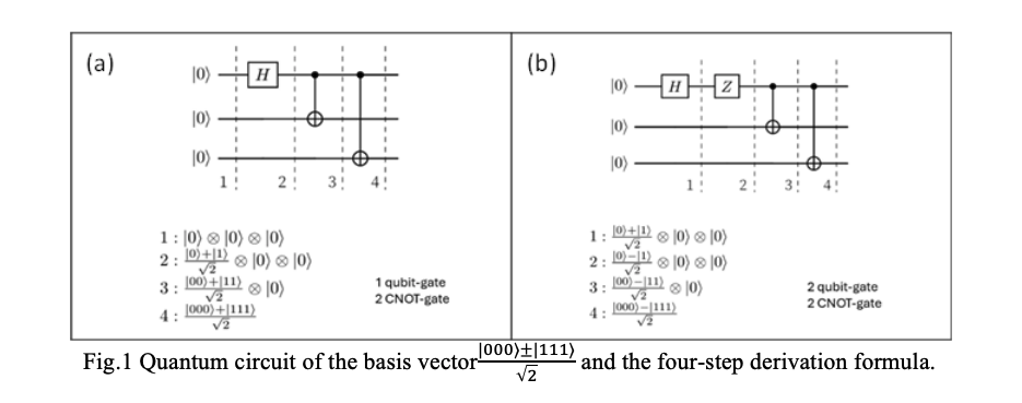 Construction of Maximally Entangled Basis Vectors for N-Qubit Systems Enables Scalable Quantum Technologies