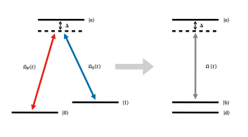 Fast, Robust Qutrit Systems Achieve Non-Adiabatic Holonomic Gates with Error Suppression