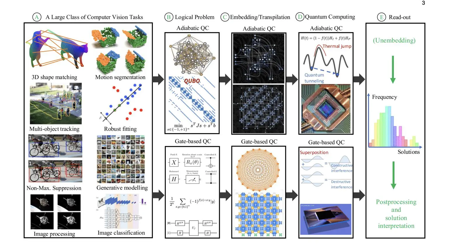 Quantum-enhanced Computer Vision Enables Solutions Beyond Classical Algorithms for Complex Visual Tasks