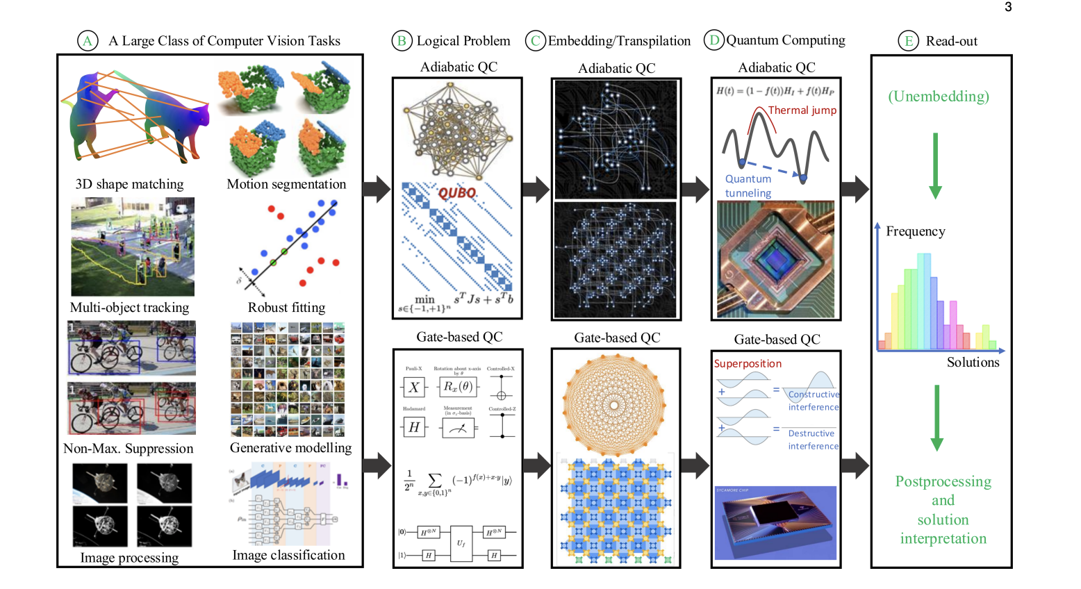 Quantum-enhanced Computer Vision Enables Solutions Beyond Classical Algorithms for Complex Visual Tasks