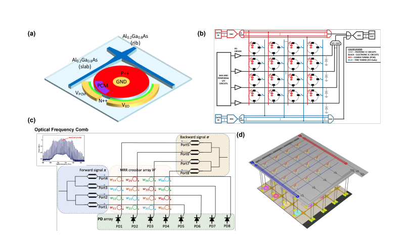 Integrated Photonics Achieves 12-Bit Precision In-Memory Computing with Phase-Change Materials