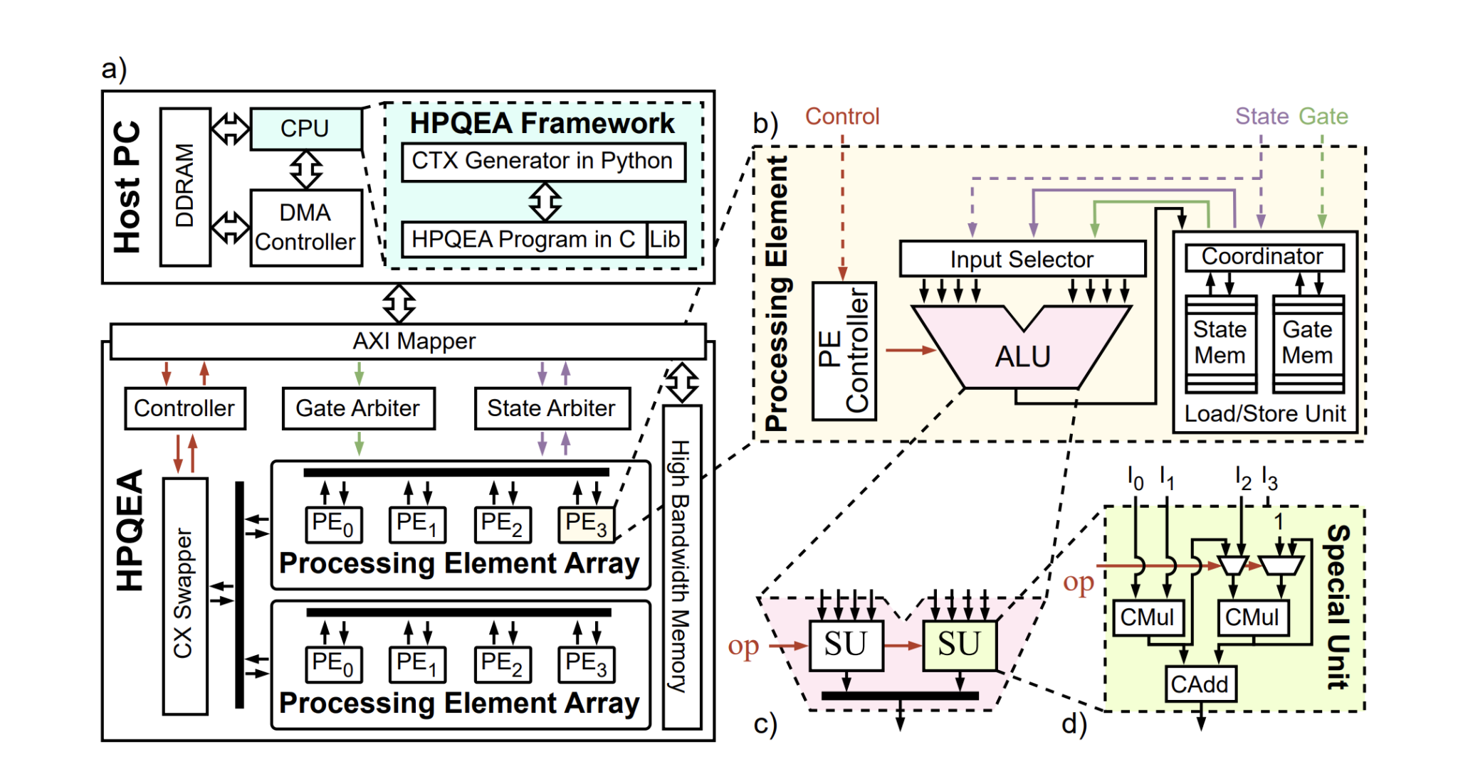 HPQEA Quantum Emulator Achieves 30 Qubit Simulation with High Performance and Efficient Memory Utilization